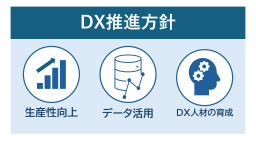 DX推進方針