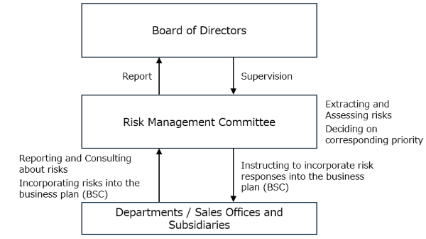 Risk Management 2024.png