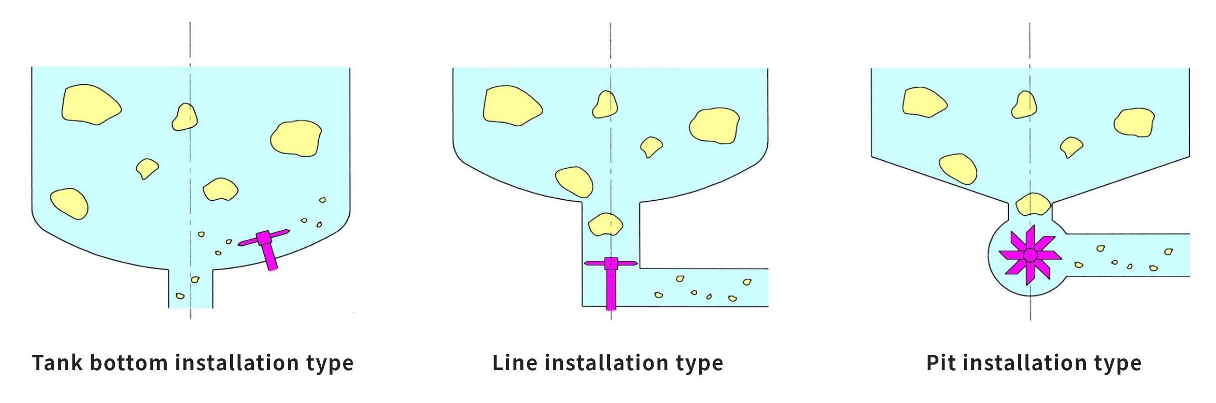  VERSATILE INSTALLATION