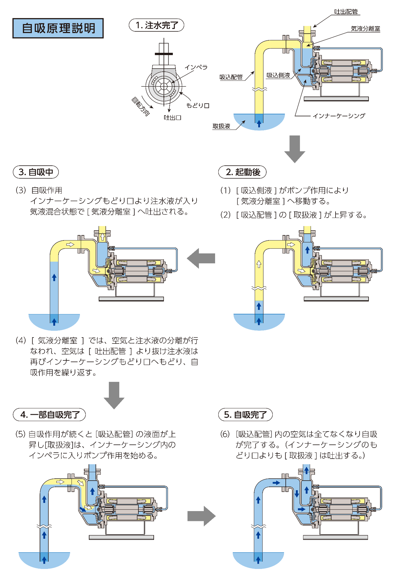 自吸式キャンドモータポンプ（G型）_図1.png