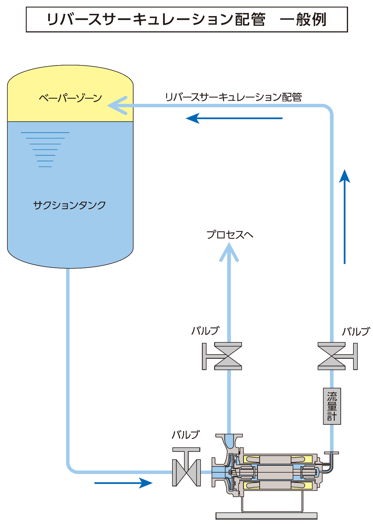 リバースサーキュレーション型キャンドモータポンプ（R型）_図1.png