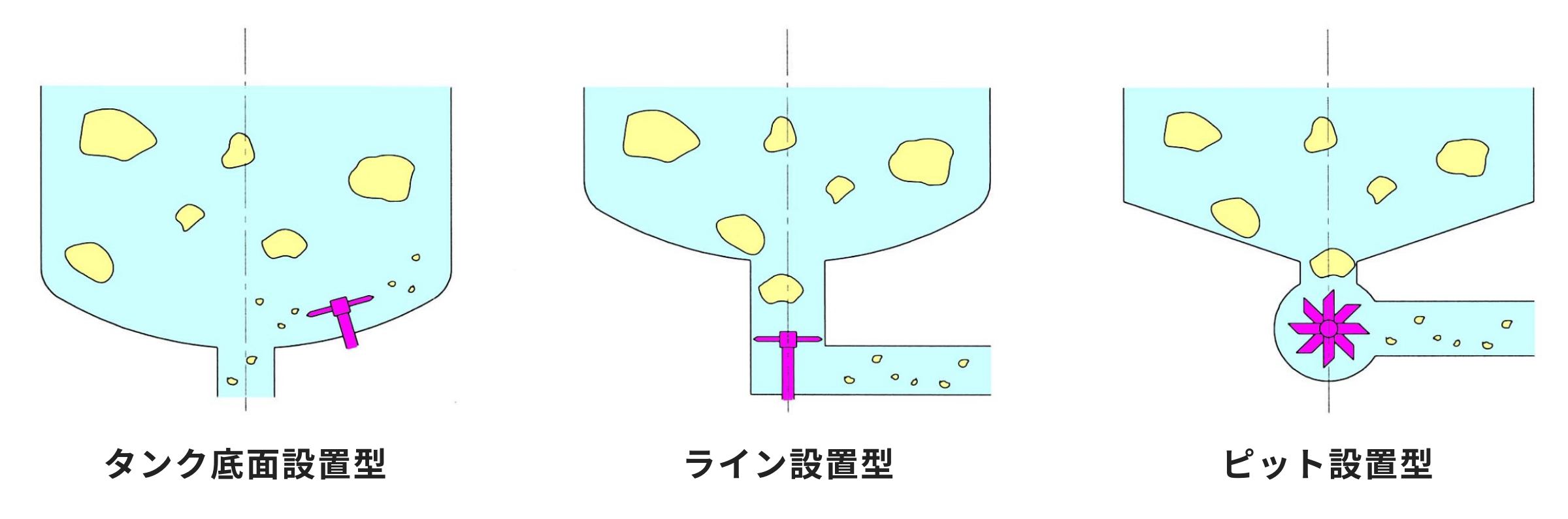 キャンドモータ破砕機_図.png