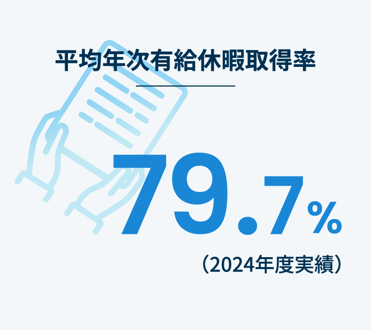 平均有給取得率79.7%