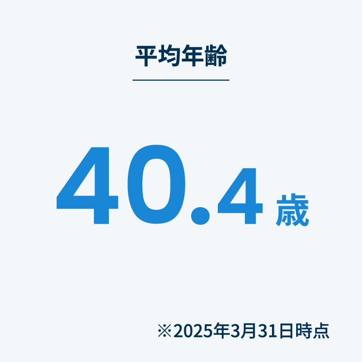 平均年齢40.4歳