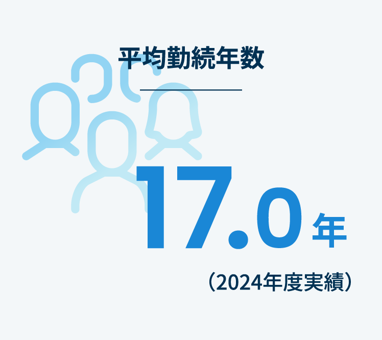 平均勤続年数17.0年