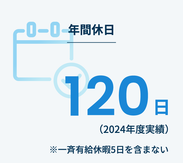 年間休日120日　一斉有給5日を含まない