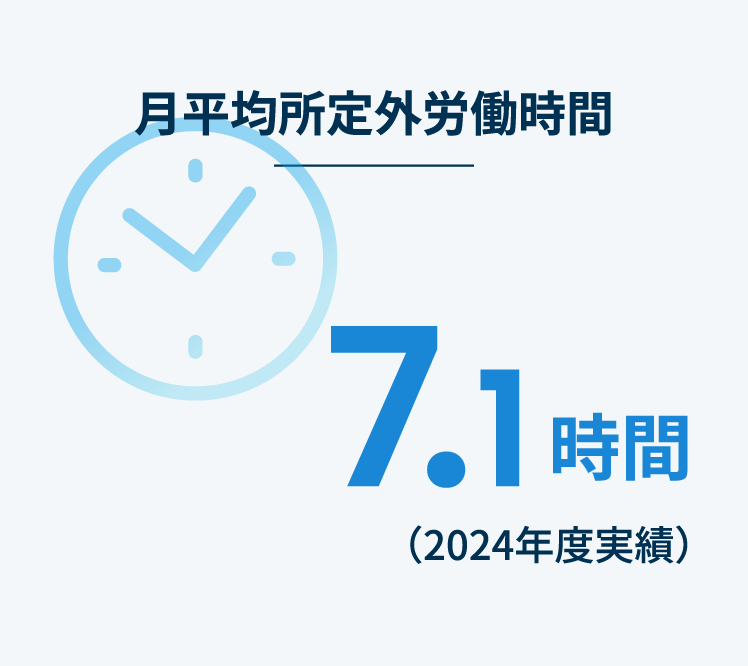 月平均所定外労働7.1時間